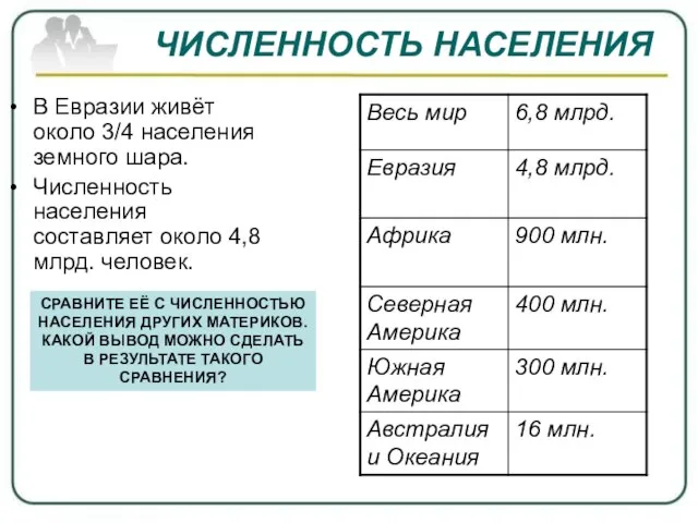 ЧИСЛЕННОСТЬ НАСЕЛЕНИЯ В Евразии живёт около 3/4 населения земного шара. Численность