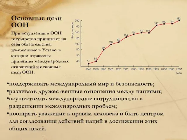 Основные цели ООН При вступлении в ООН государство принимает на себя