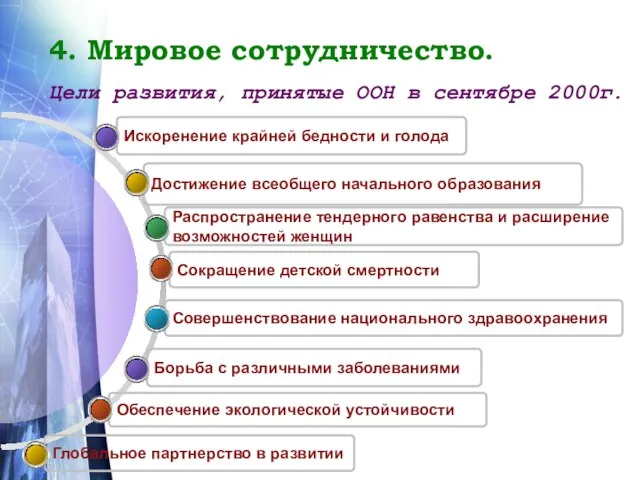 4. Мировое сотрудничество. Обеспечение экологической устойчивости Борьба с различными заболеваниями Совершенствование