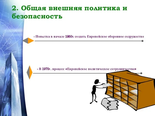 2. Общая внешняя политика и безопасность - Попытка в начале 1950х