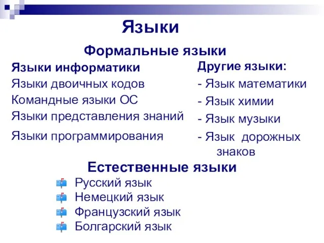 Языки Естественные языки Русский язык Немецкий язык Французский язык Болгарский язык