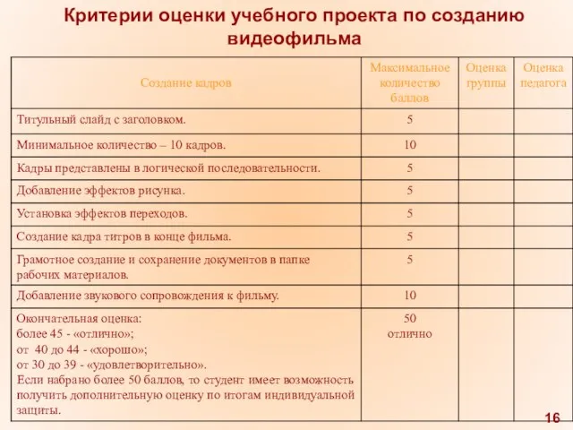 Критерии оценки учебного проекта по созданию видеофильма 16