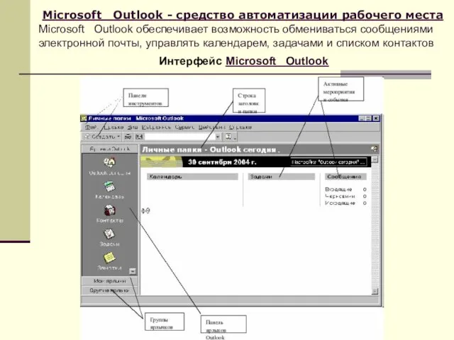 Microsoft Outlook - средство автоматизации рабочего места Microsoft Outlook обеспечивает возможность