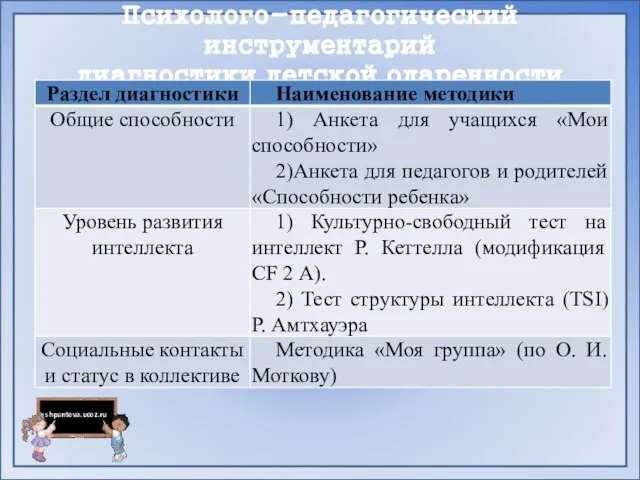 Психолого-педагогический инструментарий диагностики детской одаренности