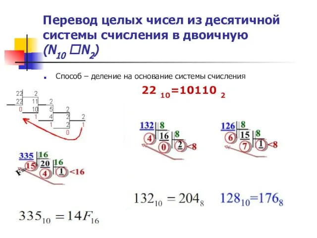 Перевод целых чисел из десятичной системы счисления в двоичную (N10 ?N2)