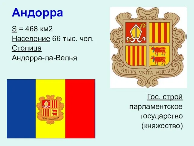 Андорра S = 468 км2 Население 66 тыс. чел. Столица Андорра-ла-Велья Гос. строй парламентское государство (княжество)