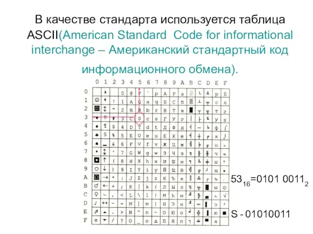 В качестве стандарта используется таблица ASCII(American Standard Code for informational interchange