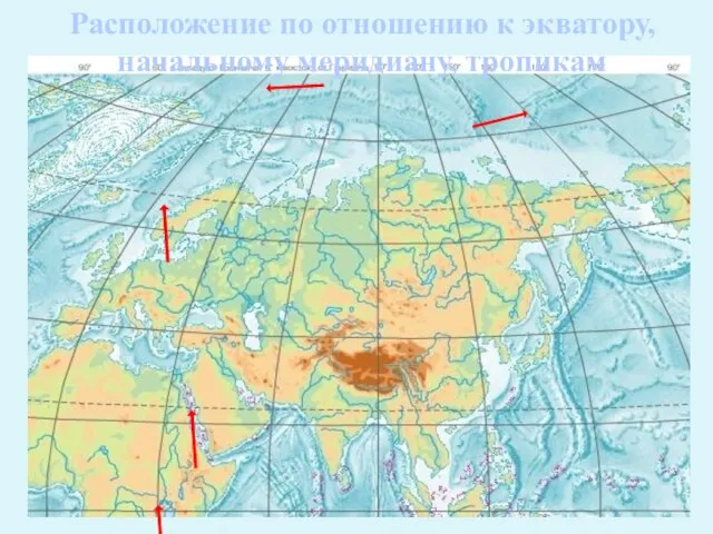 Расположение по отношению к экватору, начальному меридиану, тропикам