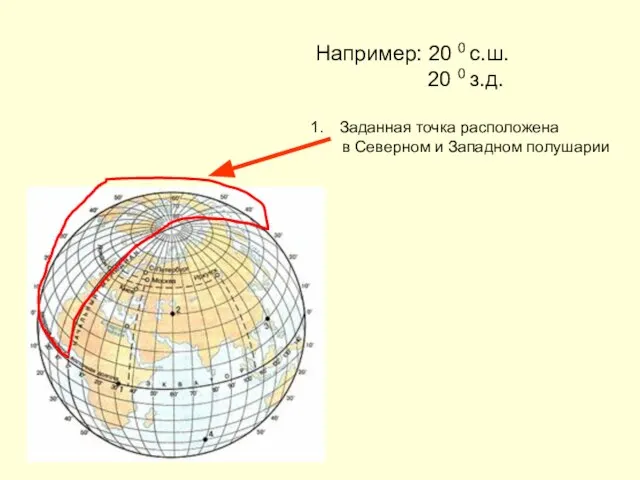 Например: 20 0 с.ш. 20 0 з.д. Заданная точка расположена в Северном и Западном полушарии