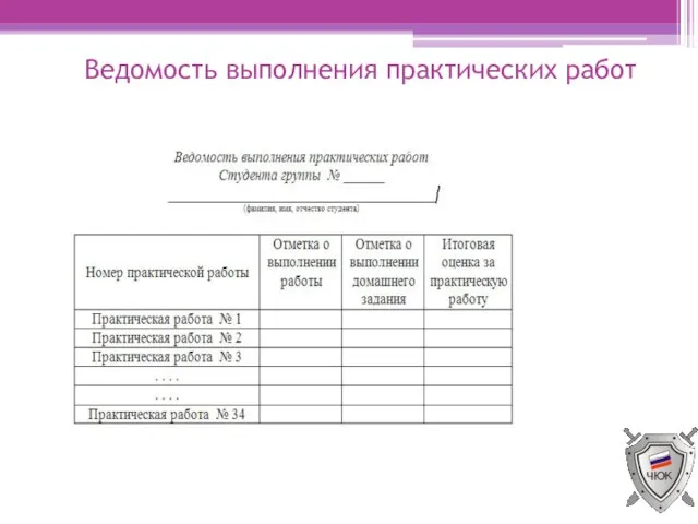 Ведомость выполнения практических работ