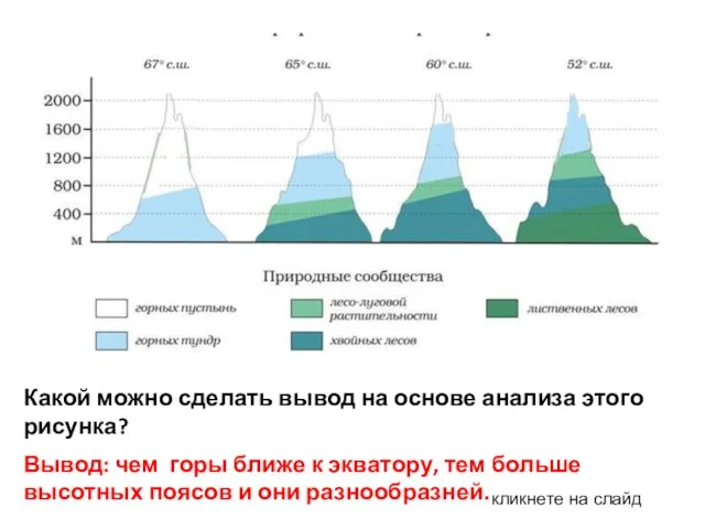 Какой можно сделать вывод на основе анализа этого рисунка? Вывод: чем