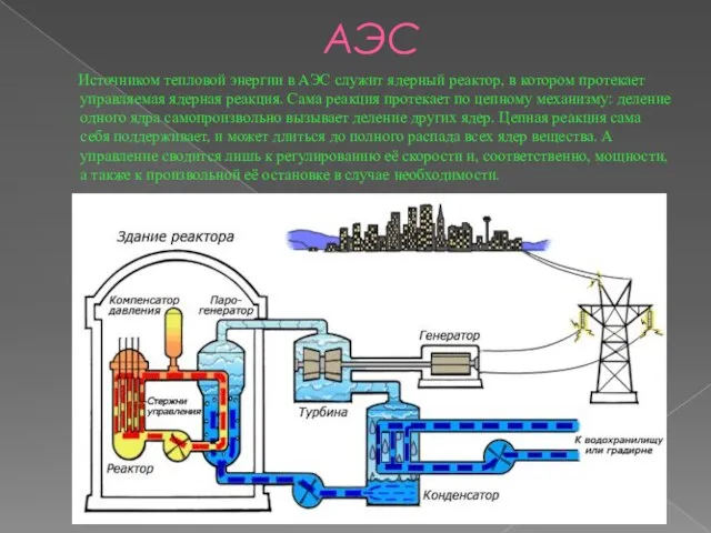 АЭС Источником тепловой энергии в АЭС служит ядерный реактор, в котором