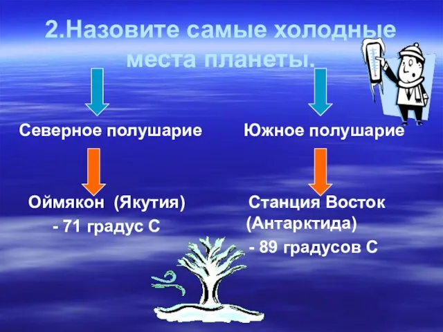 2.Назовите самые холодные места планеты. Северное полушарие Оймякон (Якутия) - 71