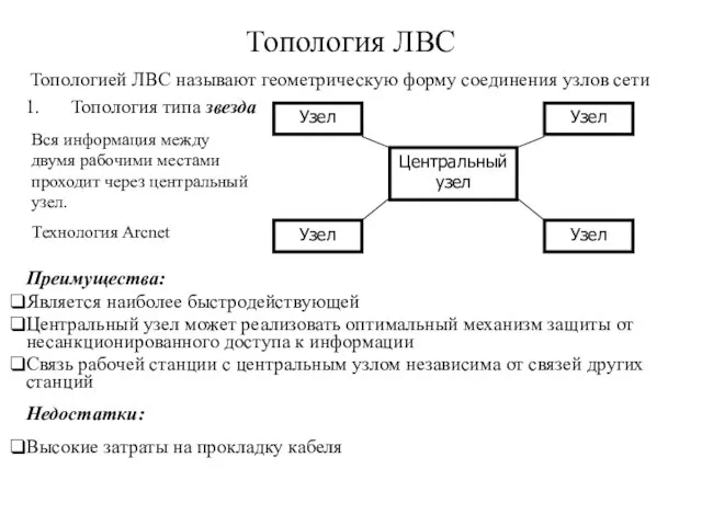 Топология ЛВС Топологией ЛВС называют геометрическую форму соединения узлов сети Топология