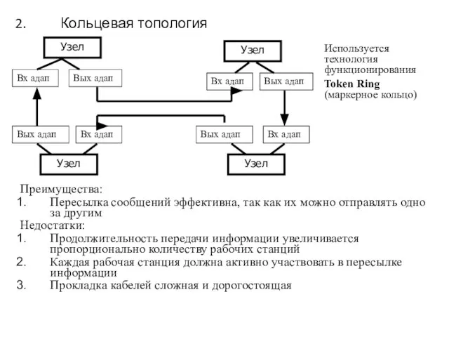 Кольцевая топология Преимущества: Пересылка сообщений эффективна, так как их можно отправлять