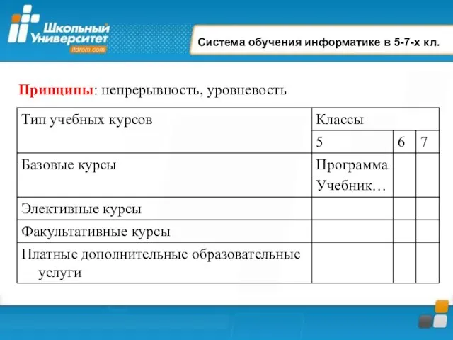 Система обучения информатике в 5-7-х кл. Принципы: непрерывность, уровневость