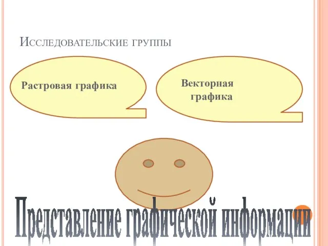 Исследовательские группы Векторная графика Представление графической информации Растровая графика