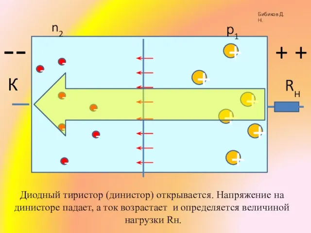 К Rн + - + - + + + + +