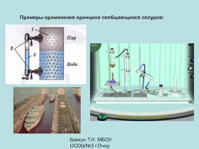 Бавкун Т.Н. МБОУ ОСОШ№3 г.Очер Примеры применения принципа сообщающихся сосудов: