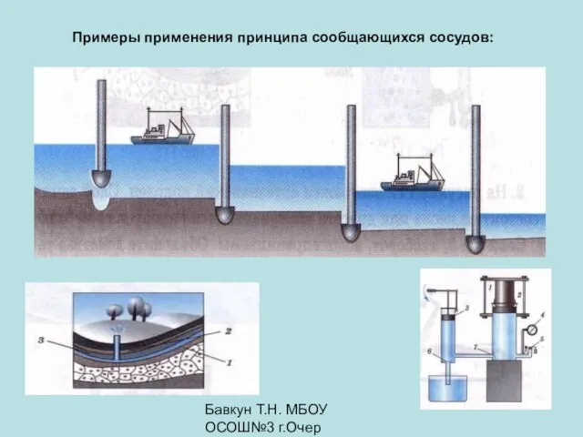 Бавкун Т.Н. МБОУ ОСОШ№3 г.Очер Примеры применения принципа сообщающихся сосудов: