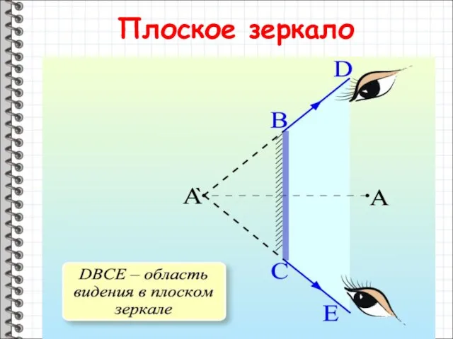 Плоское зеркало