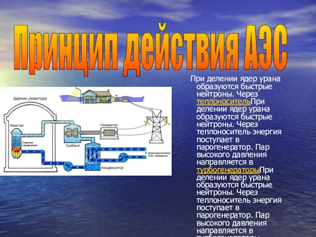 При делении ядер урана образуются быстрые нейтроны. Через теплоносительПри делении ядер