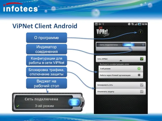 ViPNet Client Android Индикатор соединения Конфигурации для работы в сети ViPNet