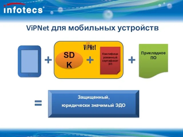 ViPNet для мобильных устройств SDK Квалифицированный сертификат ЭП Защищенный, юридически значимый ЭДО Прикладное ПО