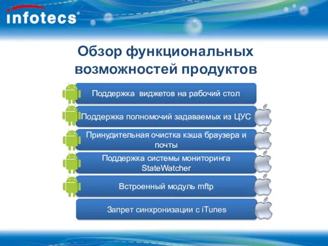 Обзор функциональных возможностей продуктов Встроенный модуль mftp