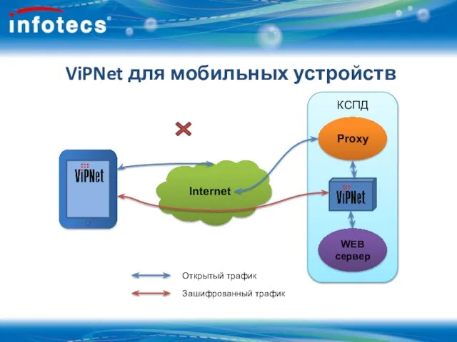 Internet ViPNet для мобильных устройств