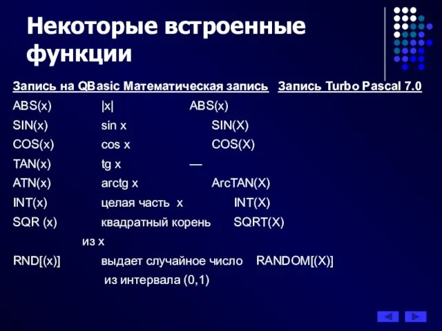 Запись на QBasic Математическая запись Запись Turbo Pascal 7.0 ABS(x) |x|