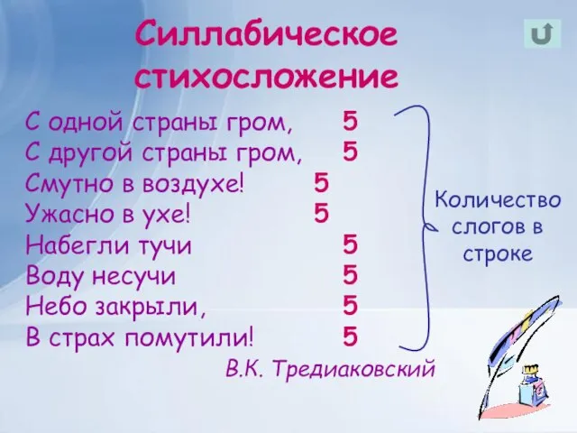 Силлабическое стихосложение С одной страны гром, 5 С другой страны гром,