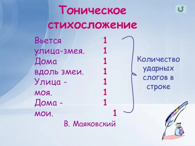 Тоническое стихосложение Вьется 1 улица-змея. 1 Дома 1 вдоль змеи. 1