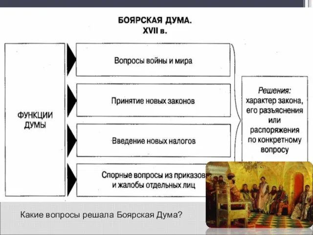 Какие вопросы решала Боярская Дума?