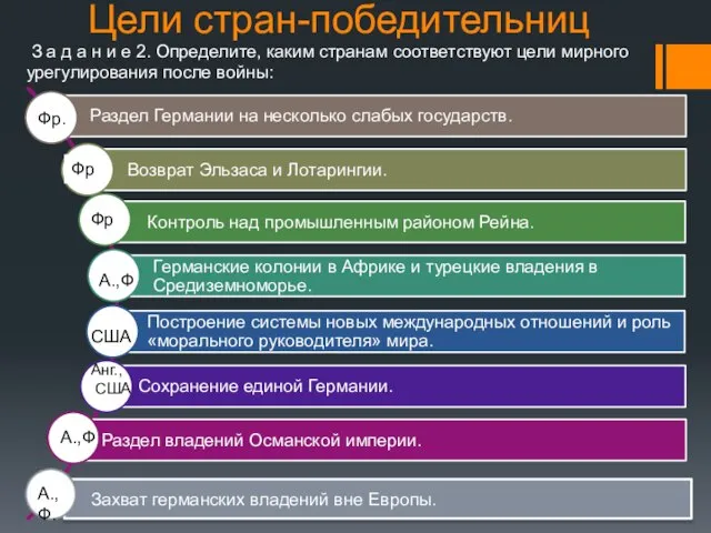 Цели стран-победительниц З а д а н и е 2. Определите,