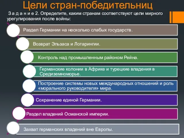 Цели стран-победительниц З а д а н и е 2. Определите,