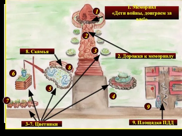 Проект 1 года 1. Мемориал «Дети войны, доиграем за вас!» 1