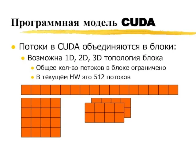 Программная модель CUDA Потоки в CUDA объединяются в блоки: Возможна 1D,