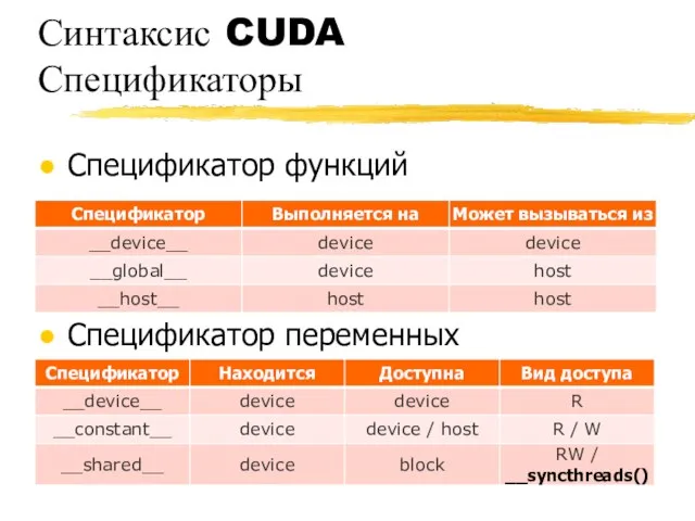 Синтаксис CUDA Спецификаторы Спецификатор функций Спецификатор переменных