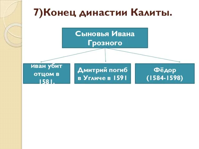 7)Конец династии Калиты. Сыновья Ивана Грозного Фёдор (1584-1598) Дмитрий погиб в