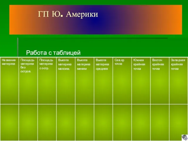 ГП Ю. Америки Работа с таблицей