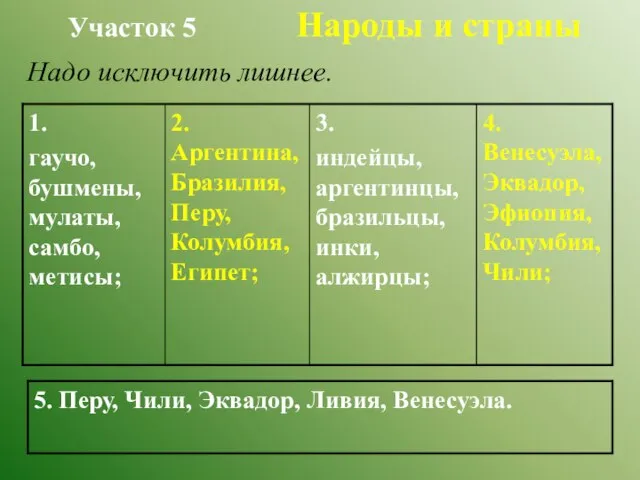 Участок 5 Народы и страны Надо исключить лишнее.