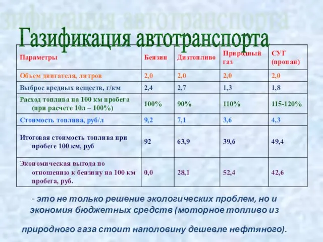 - это не только решение экологических проблем, но и экономия бюджетных