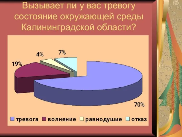 Вызывает ли у вас тревогу состояние окружающей среды Калининградской области?