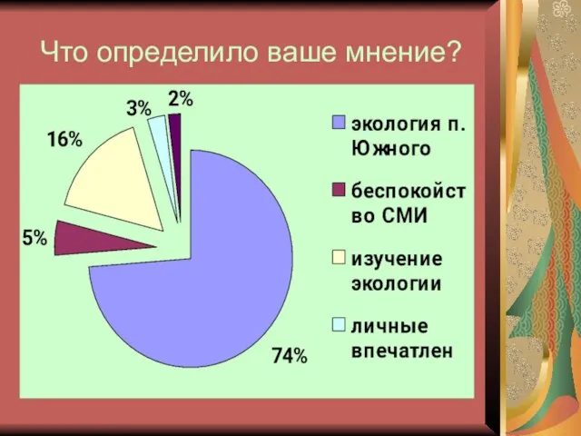 Что определило ваше мнение?