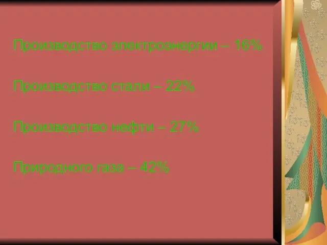 Производство электроэнергии – 16% Производство стали – 22% Производство нефти – 27% Природного газа – 42%