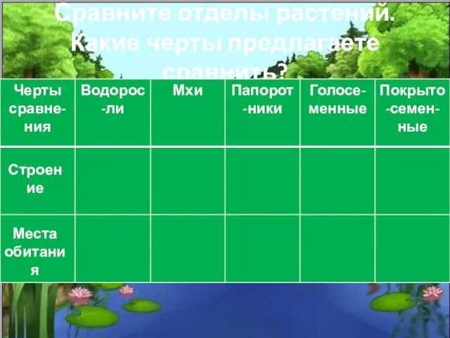 Сравните отделы растений. Какие черты предлагаете сравнить? Строение Места обитания