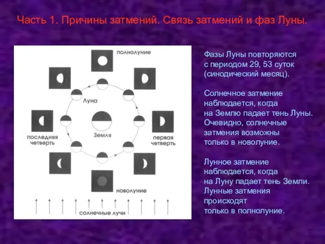 Фазы Луны повторяются с периодом 29, 53 суток (синодический месяц). Солнечное