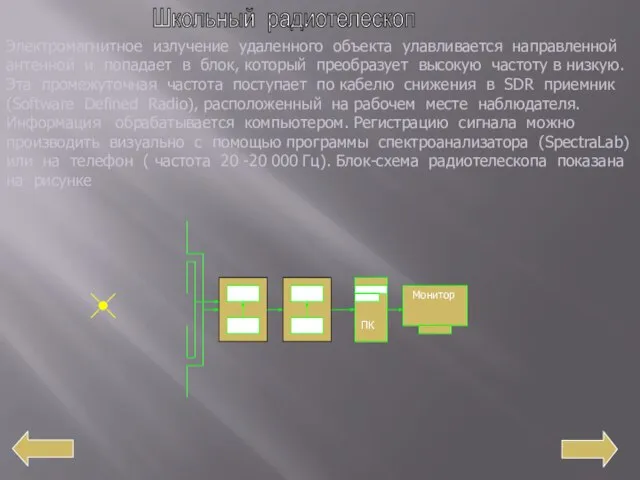 Школьный радиотелескоп Электромагнитное излучение удаленного объекта улавливается направленной антенной и попадает