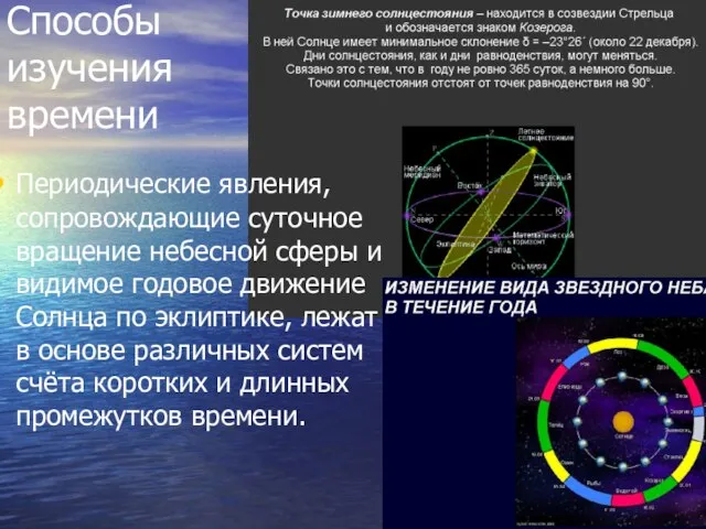 Способы изучения времени Периодические явления, сопровождающие суточное вращение небесной сферы и